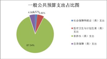 景洪市水產(chǎn)技術(shù)推廣站2017年度部門決算公開報告 技術(shù)推廣專項(xiàng)分析與總結(jié)